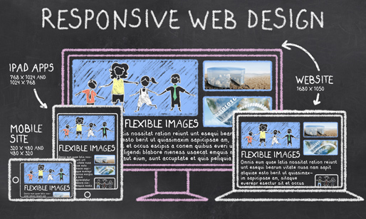 All websites are responsive